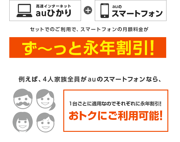 セット利用でスマホの月額料金が永年割引