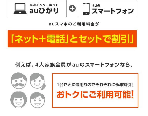 セット利用でスマホの月額料金が割引