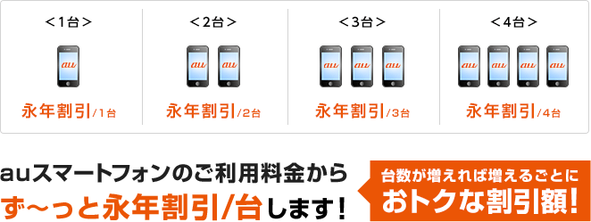 1年間で最大48,000円割引