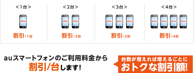 1年間で最大48,000円割引