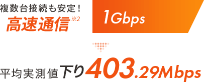 複数台接続も安定！超高速通信