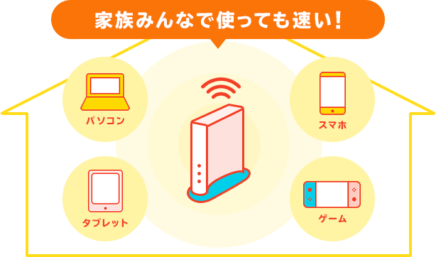 Auひかり Wi Fiサービス インターネット光回線