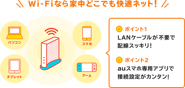 Auひかり Wi Fiサービス インターネット光回線