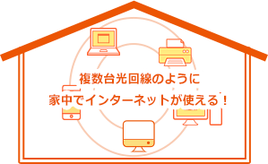 複数光回線のように家中でインターネットが使える