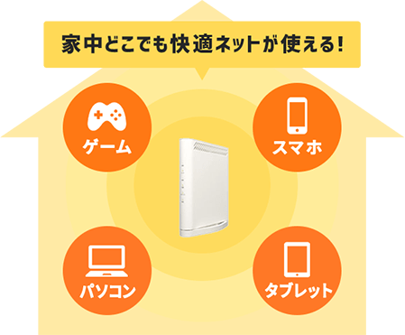 家中どこでも快適ネットが使える