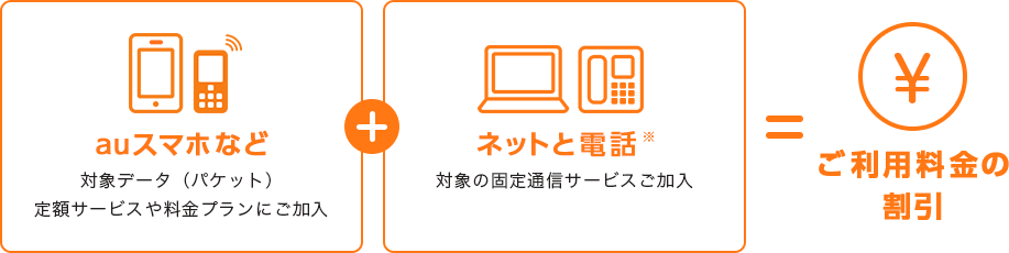 auスマホなど＋ネットと電話=ご利用料金の割引