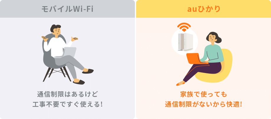モバイルwi-fiの悩み
