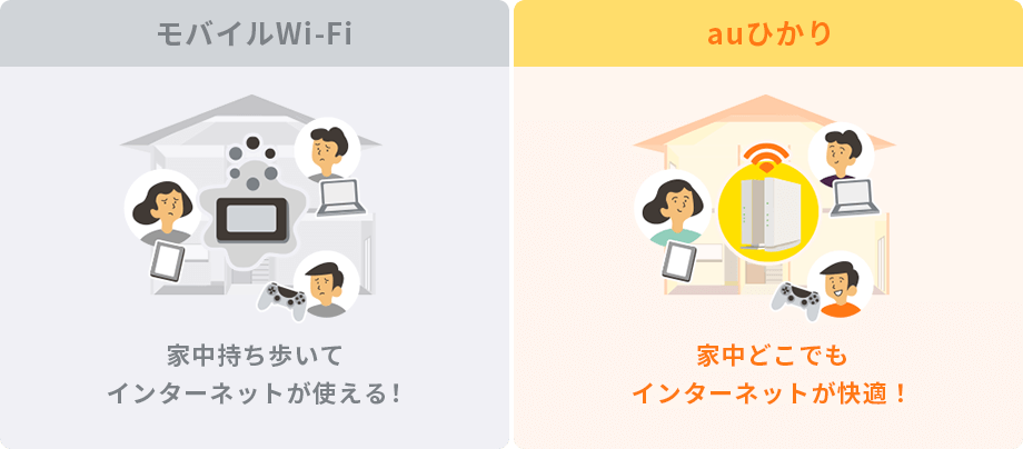 モバイルWi-Fiの悩み