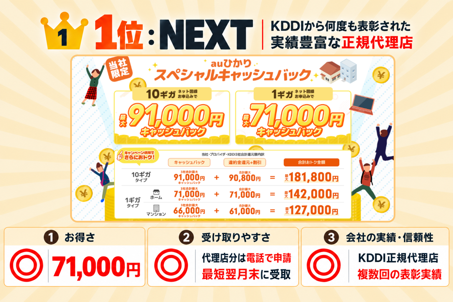 auひかり代理店 NEXT概要