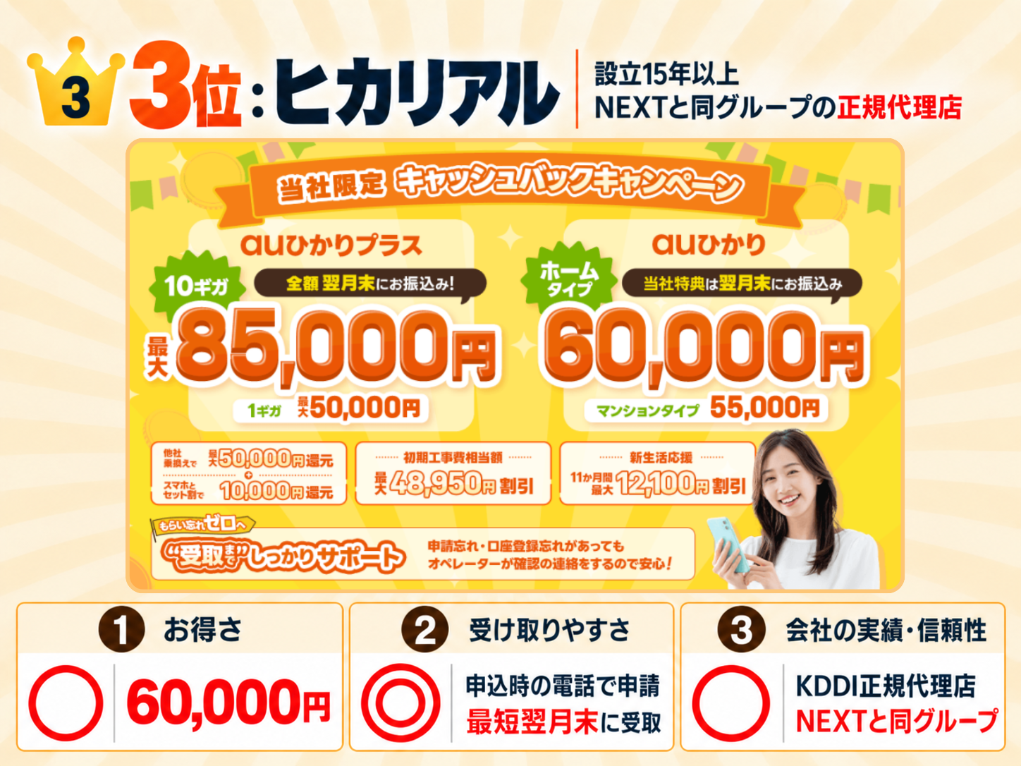 auひかり代理店 ヒカリアル概要