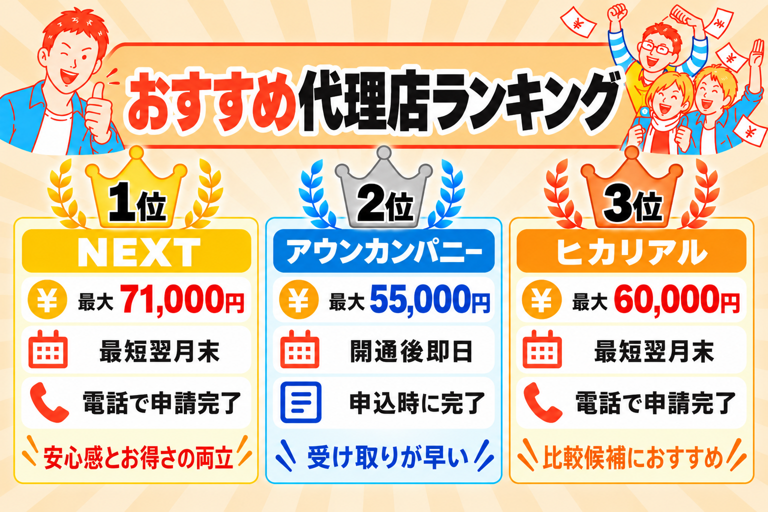 auひかりおすすめ代理店ランキング比較表