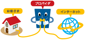 「プロバイダ」とは？