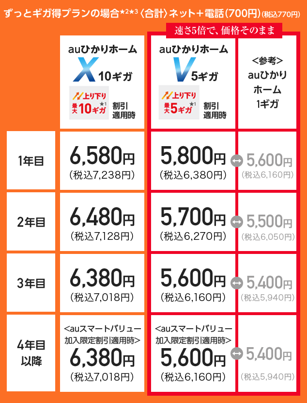 auひかり 料金プラン | インターネット利用料金