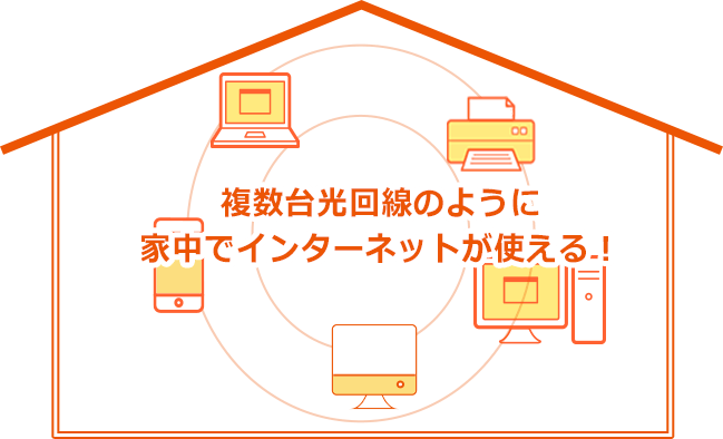 開通前モバイル型Wi-Fiレンタルサービス | auひかりのWi-Fiサービス