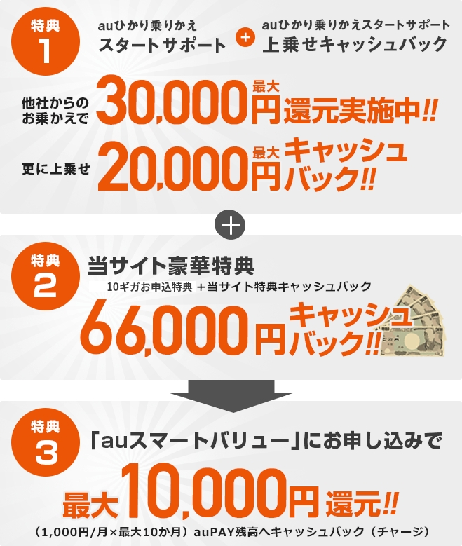 auひかり 乗りかえスタートサポート+auひかり 乗りかえスタートサポート上乗せキャッシュバック》