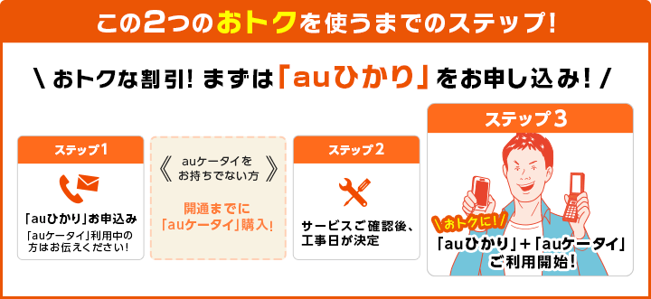 この3つのおトクを使うまでのステップ